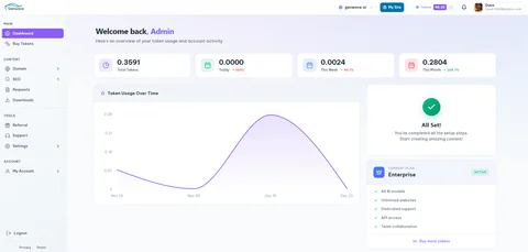 Genwave WordPress AI Dashboard